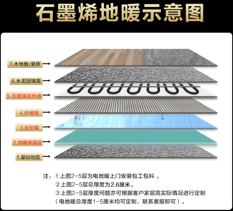 思茅 石墨烯电地暖公司哪家好？施工质量核心标准